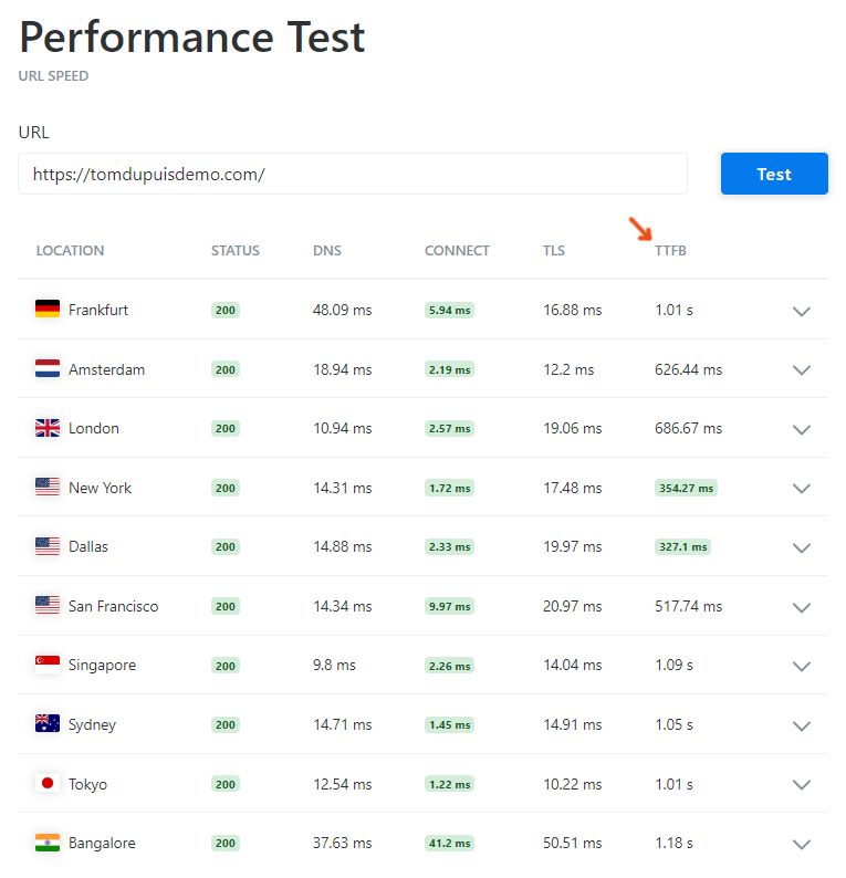 KeyCDN Performance Test Cloudflare 1