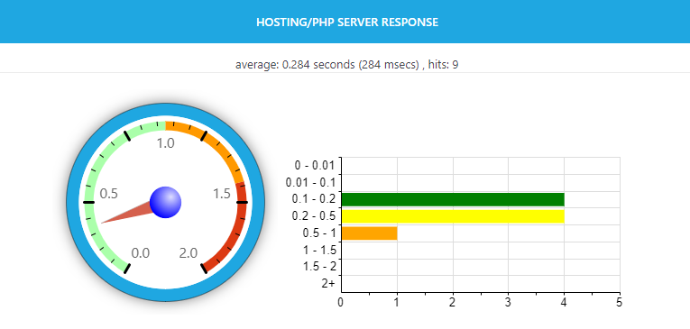 WP Hosting Performance Check Plugin